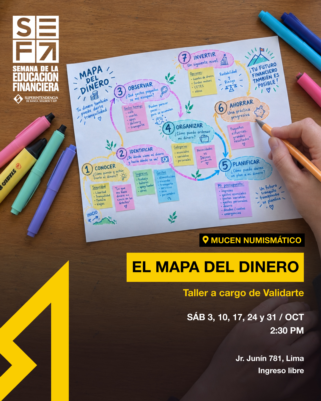 EL MAPA DEL DINERO
